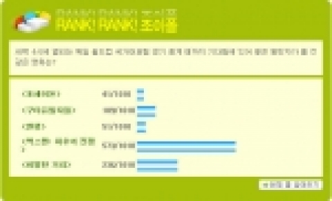 영화 <엑스맨:최후의 전쟁>이 월드컵과 함께 하고 싶은 영화 1위를 차지했다