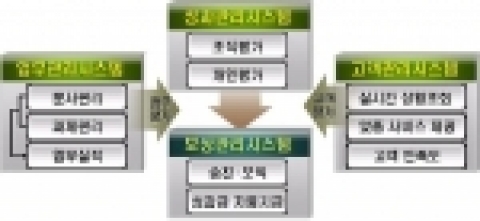 통합행정혁신시스템 개요