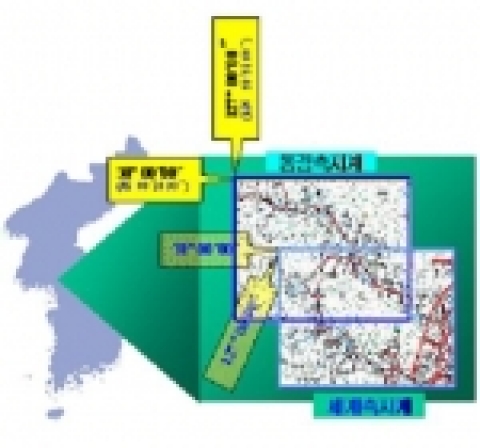세계측지계