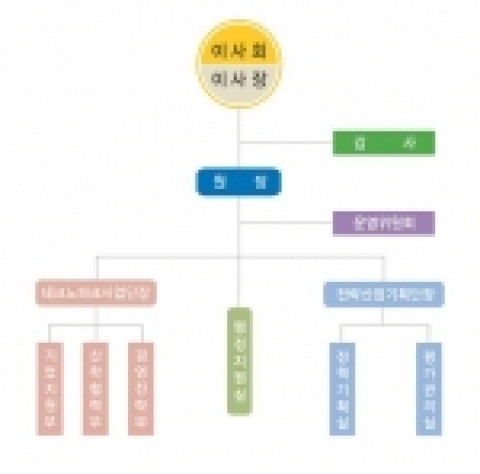 광주테크노파크 조직도