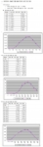 토익성적분석표