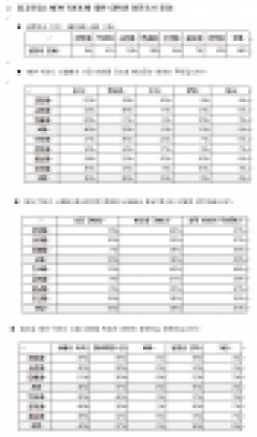 설문조사결과