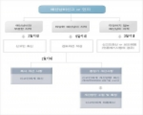 예산낭비신고 및 처리절차