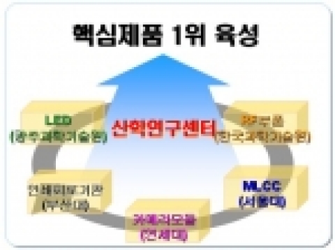 삼성전기 핵심제품 1위 육성을 위한 산학연구센터 개념도