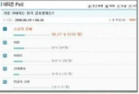 다음 폴에서 ‘올 여름 가장 기대되는 공포영화 1위’선정된 영화<스승의 은혜>