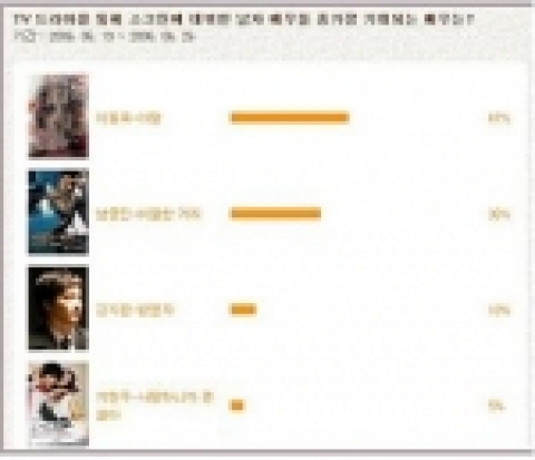 스크린에 데뷔한 가장 기대되는 배우로 등극한 영화 &lt;아랑&gt;의 이동욱