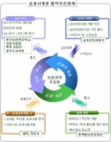 교과서개정 협력추진체계