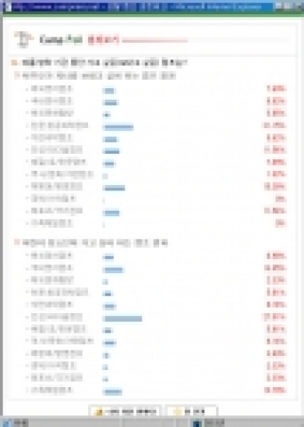 캠프 선호도 통계 현황