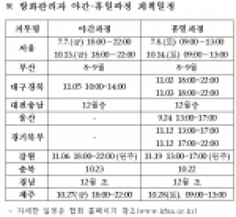 방화관리자 야간·휴일과정 교육계획