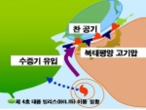 호우 모식도