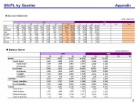 2006 LG Electronics Q2 Earnings