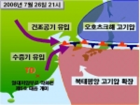 호우원인과 모식도(장마전선은 오늘 밤 남동쪽에서 확장하는 북태평양고기압의 가장자리를 따라, 중부지방에 위치할 것으로 예상됨. 한편 태풍 개미는 중국 화남 내륙에서 약화되고 있으나,