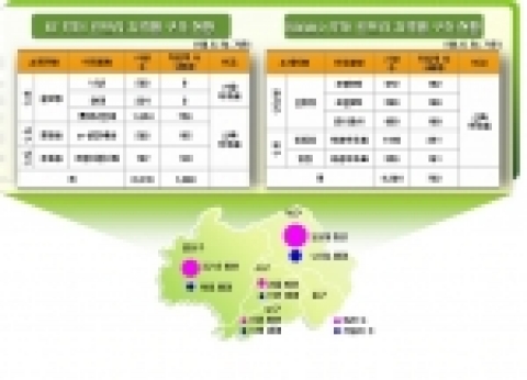 광주광역시 FTTH 인프라 구축현황