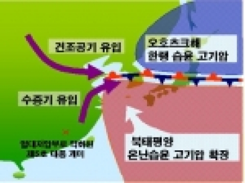 한반도 주변 대기흐름도