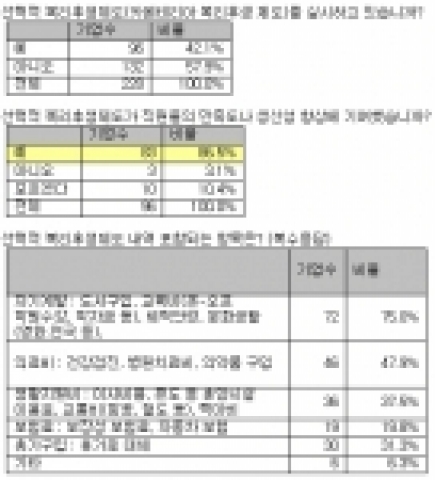 중기, 복지 골라 쓰게 하니 직원 만족도 쑥