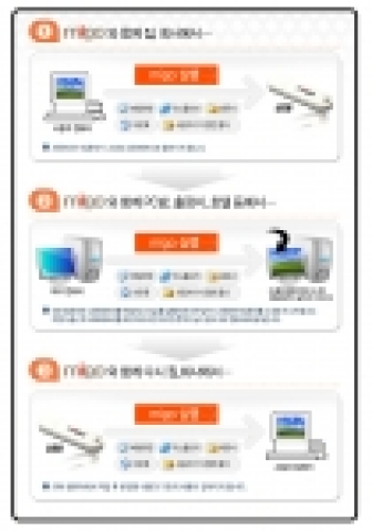 미고 소프트웨어 설명