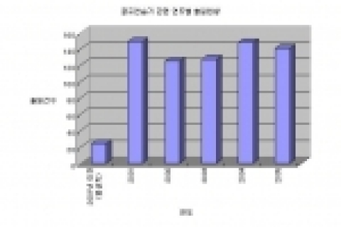 골프 연습기 관련 연도별 출원현황