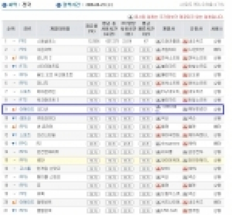 8월 24일 발표한 23일자 수요일 게임트릭스 온라인 게임 순위 스크린샷