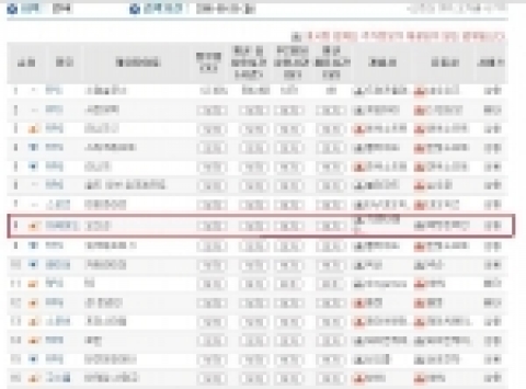 게임트릭스 8월 29일자 발표 8월 28일 온라인 게임 순위