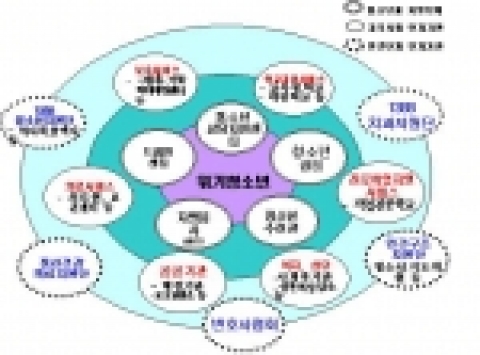 CYS-net 구성도
