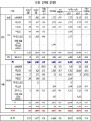 쌍용자동차 8월 판매실적
