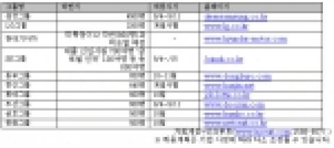 주요 10대 그룹 채용, 하반기 소폭 감소, 연간은 소폭 증가