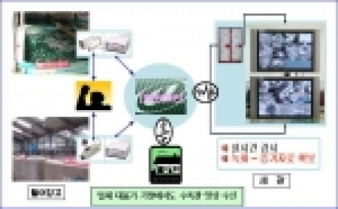 수입활어 원격감시시스템 체계도