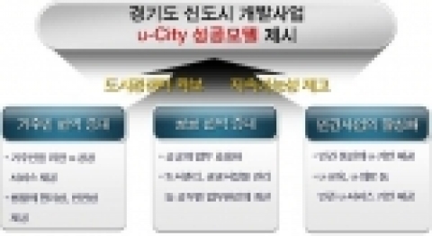 신도시개발사업 u-City 성공 모델