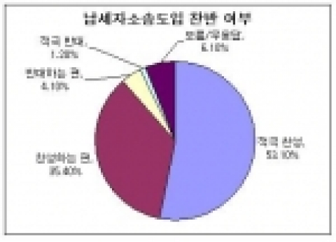 납세자소송찬반여부