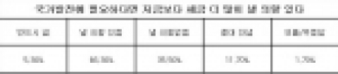 세금부담의향