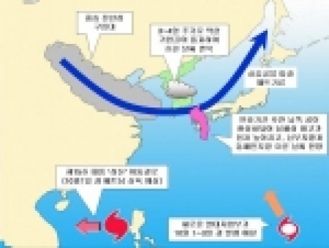 연휴 기간 대기흐름 모식도