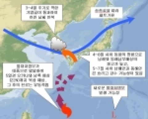 주간(10.2.~9.) 대기흐름 모식도