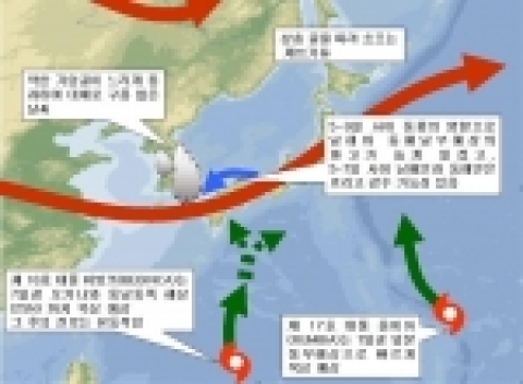 주간(10.4-9) 대기흐름 모식도