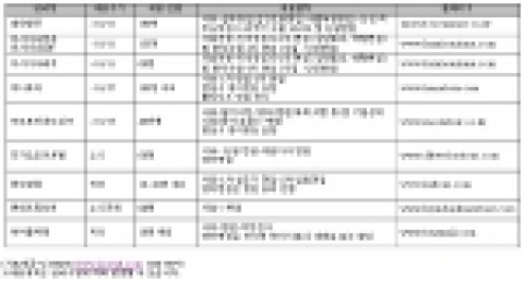 추석 지나자 여행·항공사 채용 꿈틀...레저 올 하반기 750여명 채용