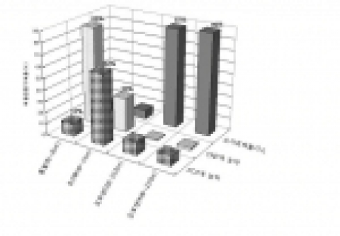 U&S 주변 토양의 오염원별 기여율 산출 결과