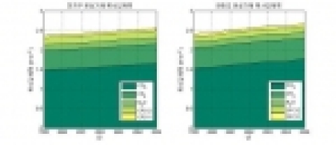 미국 해양대기국 (NOAA) 온실기체 지수 산출 방식으로 계산한 전지구와 한반도 (안면도)의 온실기체에 의한 복사강제력의 변화.