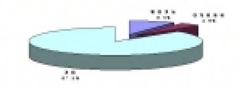  멀티기능 및 디자인 관련 김치냉장고 출원현황(통산)