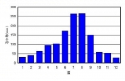 전국 60개 지점 월별 평균강수량(1971~2000)