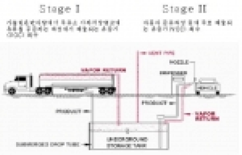 STAGE I/Ⅱ 비교