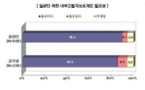 공무원이 아닌 일반인내부고발자 보호제도 필요성