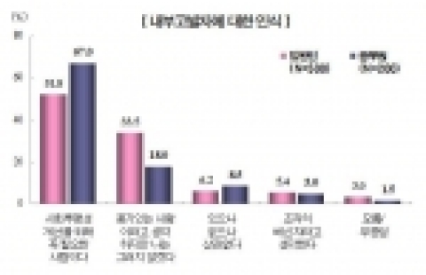 내부고발자에 대한 인식