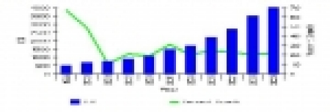 세계 반도체 IP(Intellectual Property) 시장 전망