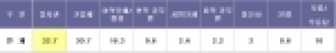 로비활동을 활발히 하는 기관