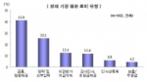 현재 활발히 벌어지는 로비유형
