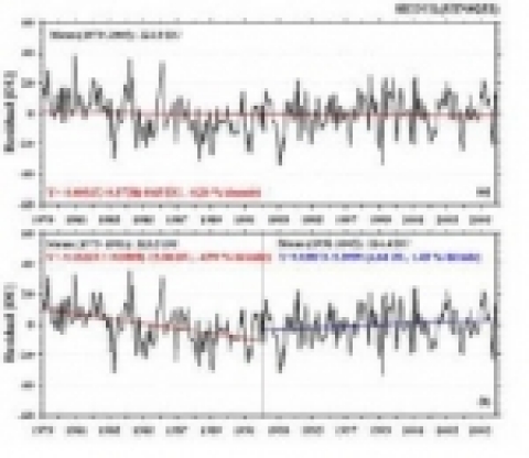 1979년부터 2005년까지 오존 전량에서 자연효과 (계절변동, 태양활동 등)를 제거한 잔차(평균값과의 차이)의 시계열.