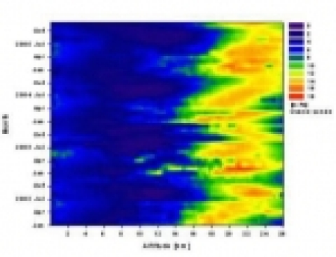 2002년에서 2005년 동안 포항 상공오존 분압의 연직 분포