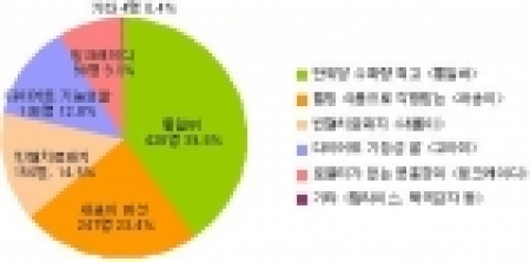 농촌진흥청에서 개발된 우수 농작물