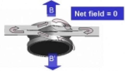 기존 초전도전류의 흐름