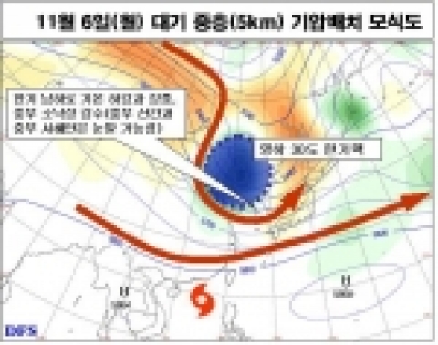 11월 6일(월) 대기 중층(5km) 기압배치 모식도