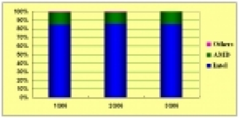 CPU Market Share